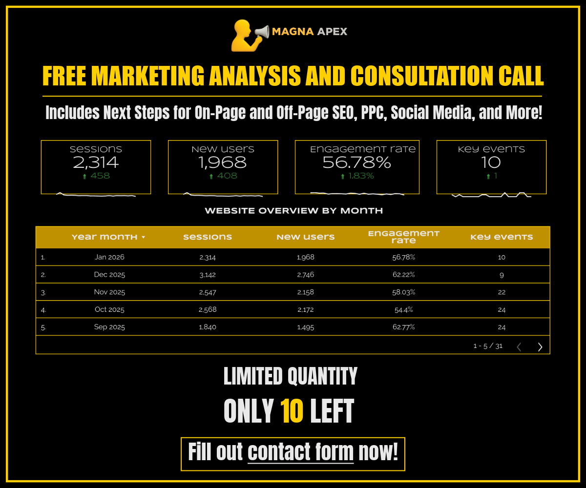 MAGNA APEX Free Marketing Analysis